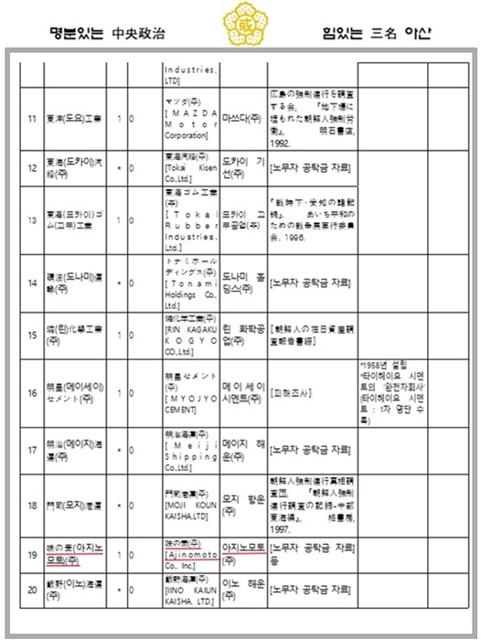 지난 2012년 2월 이명수 의원이 발표한 현존하는 일본 전범기업 명단. 문제가 된 아지노모토의 이름도 나타나 있다. (자료=이명수 의원실)