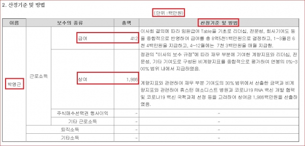 지난 14일, 반기보고서에는 진원생명과학이 만년 적자기업임에도 박영근 대표가 고액 연봉을 받는 산정기준을 밝혔다.