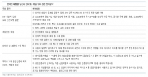 문재인 대통령 공약분석(5) SW·게임·인터넷-유안타증권