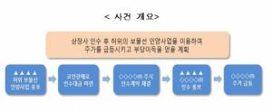 금융위, '보물선 인양 허위 유포' 신일그룹 제재