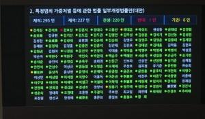 ‘민식이·하준이법’ 국회 본회의 통과 유일 반대 ‘강효상’