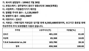 삼성 협력사 디케이 20대 노동자 사망...창업 30년 김보균 대표 최대 위기