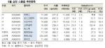 실적 개선·중국 소비·에그플레이션 관련주 ‘추천’