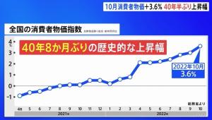 일본 10월 소비자 물가 +3.6%...엔저정책에 엔화 가치 폭락이 원인